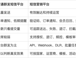 国外短信接收平台有哪些平台