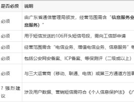 什么是行业短信服务