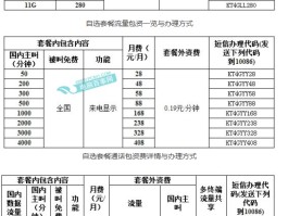 国际短信资费标准最新版是多少
