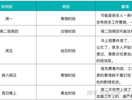 营销短信规定有哪些要求呢英文