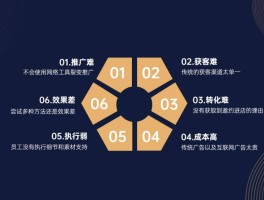 企业短信营销推广怎么做好呢视频