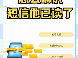 如何收到国际短信信息