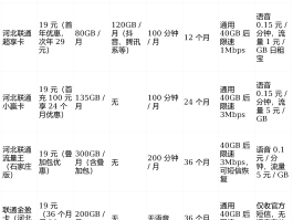 中国联通国际短信费用怎么收费